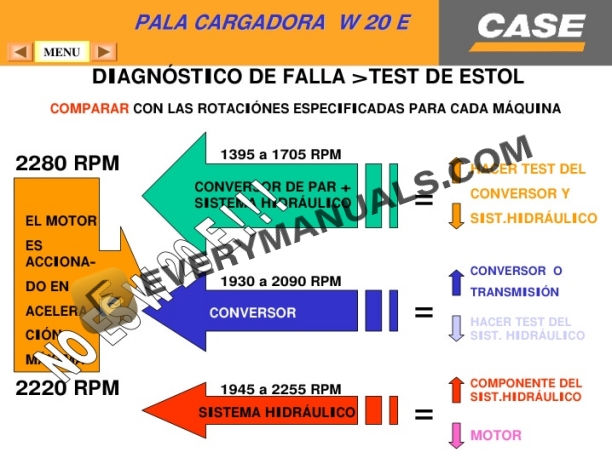 Case W20E Loader Service Training Manual ES PDF 4 Case W20E Loader Service Training Manual ES-2