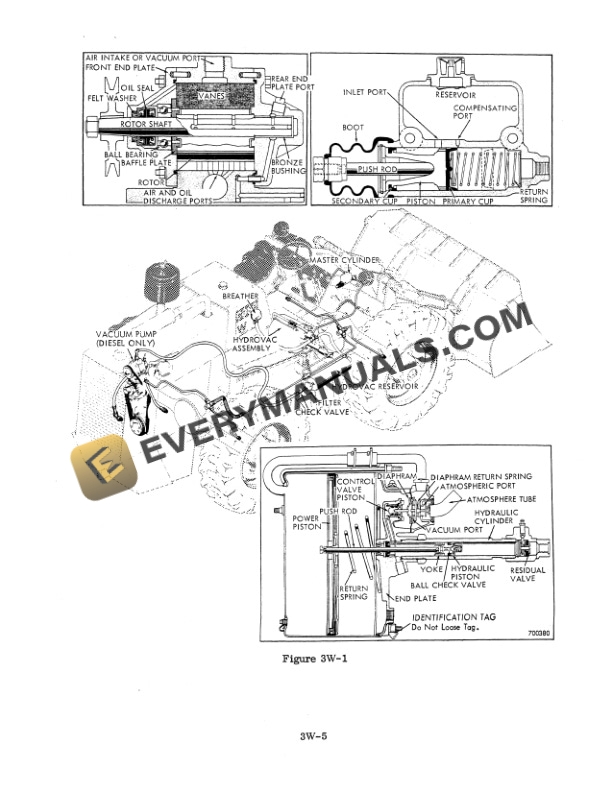 Case W8, W9, W10 Loader Service Manual 9-99965R0-5