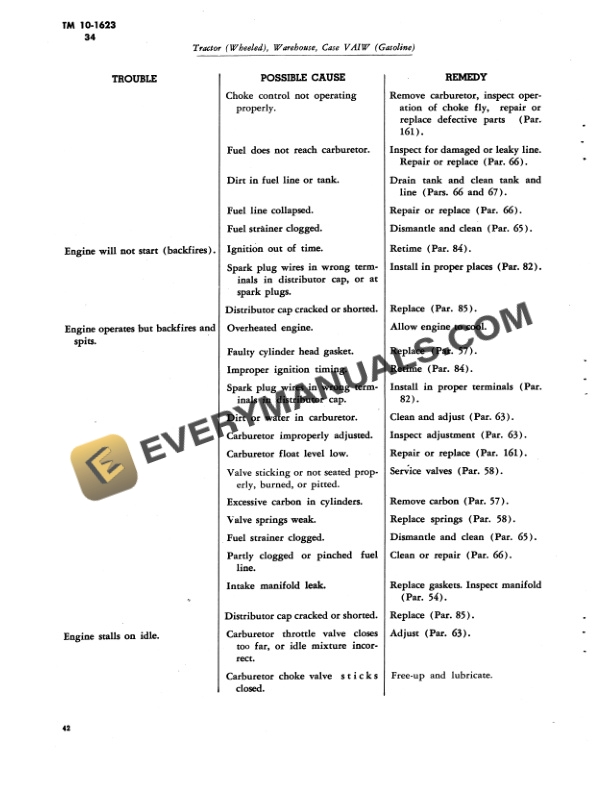 Case War Department Tractor Technical Manual TM10-1623-2