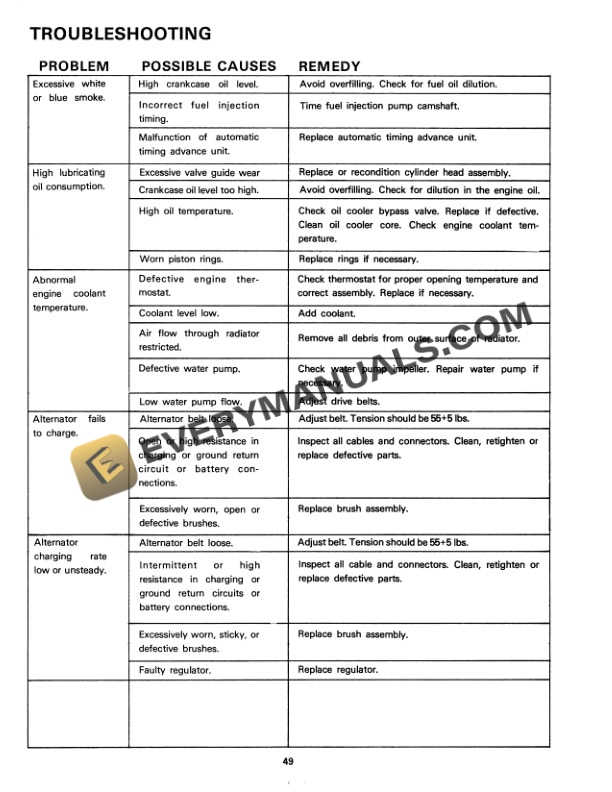 Case Wildcat II, Bearcat II Tractor Operator Manual 37-037-5