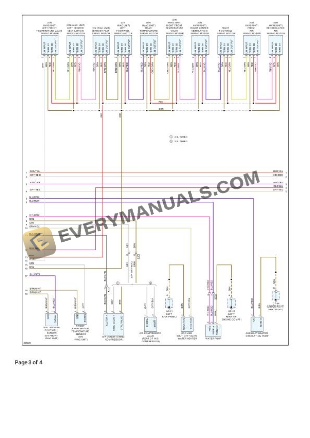 Porsche Macan S (95B) 2023 Electrical Diagrams V6-2.9L Turbo 5 Porsche Macan S (95B) 2023 Electrical Diagrams V6-2.9L Turbo - Image 3