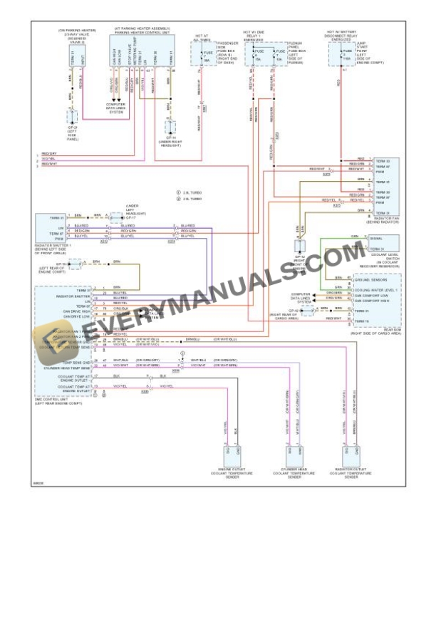 Porsche Macan S (95B) 2023 Electrical Diagrams V6-2.9L Turbo 7 Porsche Macan S (95B) 2023 Electrical Diagrams V6-2.9L Turbo - Image 5