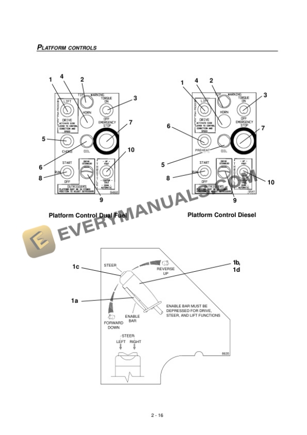 Manitou 100 DLX, 120 DLX, 145 DLX Access Platform Operator Manual 547327EN 6 Manitou 100 DLX, 120 DLX, 145 DLX Access Platform Operator Manual 547327EN - Image 4