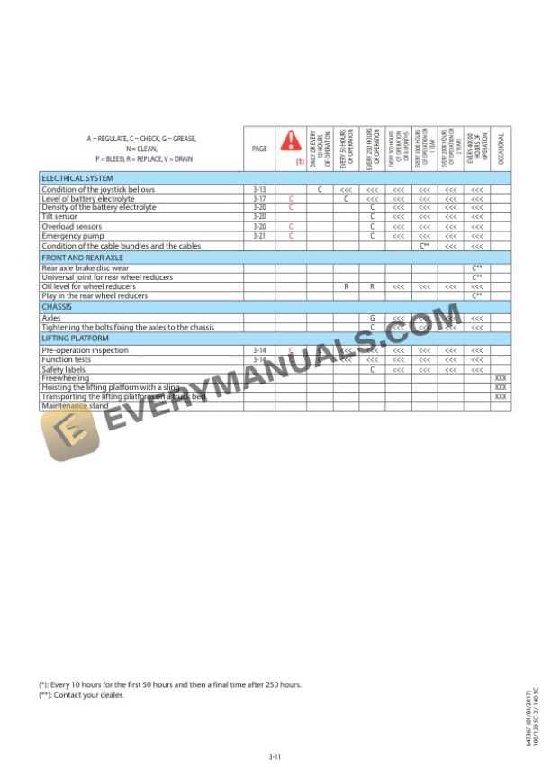 Manitou 100SC2, 120SC2, 140SC Operator Manual 647367EN-5