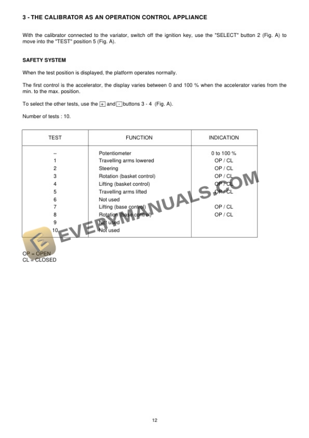 Manitou 120 AE Platforms Repair Manual 547313EN-4
