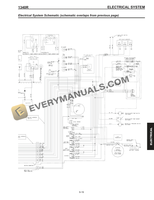 Manitou 1340R Skid-Steer Loaders Service Manual 50112513-5