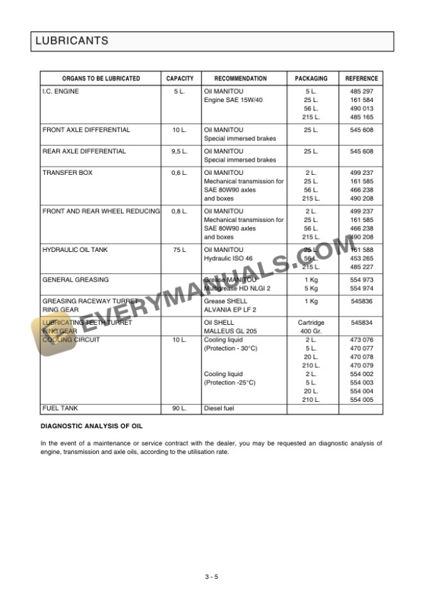 Manitou 150 ATT, 170 ATT Access Platform Operator Manual Operator Manual 6 Manitou 150 ATT, 170 ATT Access Platform Operator Manual Operator Manual - Image 4