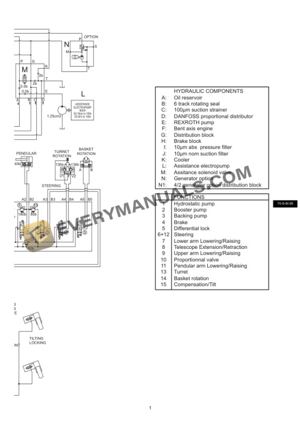 Manitou 160 ATJ, 160 ATJ Pack, 180 ATJ, 180 ATJ Pack Access Platform Repair Manual 547371EN-4