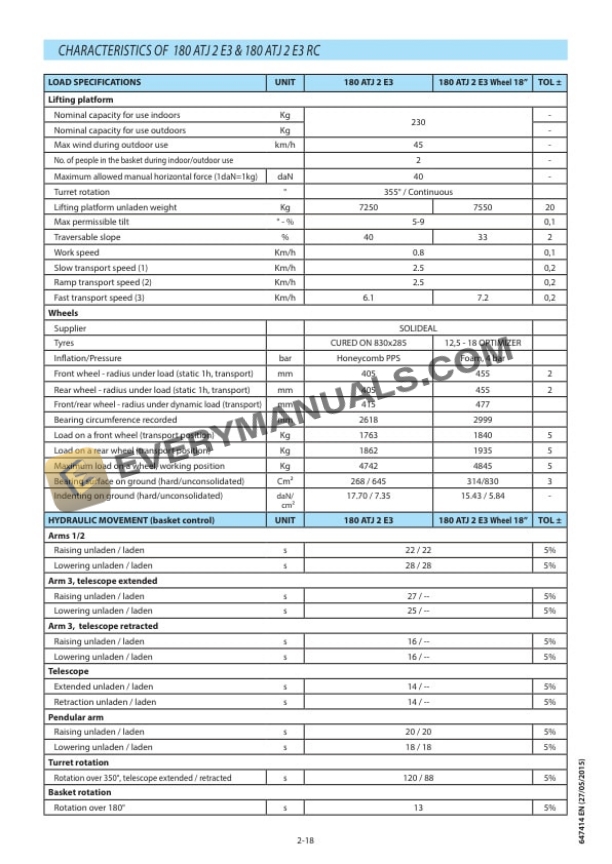 Manitou 160 ATJ E3, 160 ATJ E3 RC, 180 ATJ 2 E3, 180 ATJ 2 E3 RC Australia Instruction Manual 647414EN-3