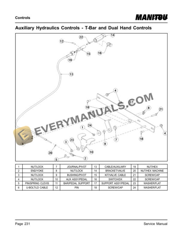 Manitou 1700R - Skid-Steer Loader Service Manual 50111434-5