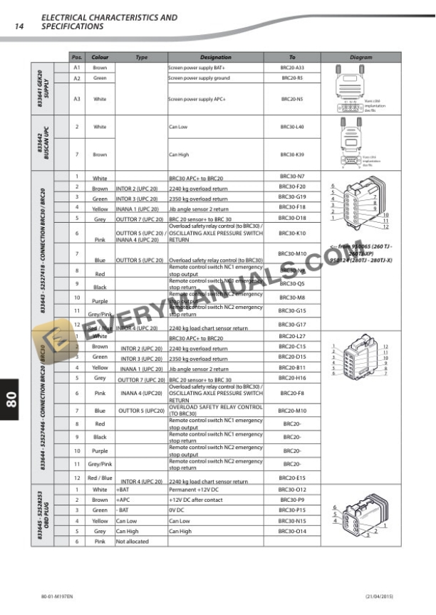 Manitou 260 TJ, 280 TJ Repair Manual 647386EN 7 Manitou 260 TJ, 280 TJ Repair Manual 647386EN - Image 5