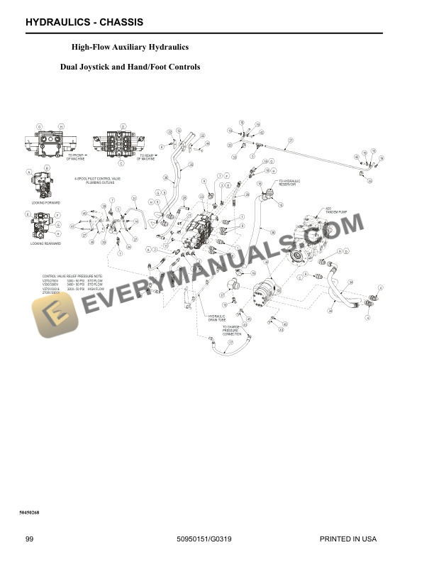 Manitou 2700V NXT2 to 3300V NXT2 X-Series Skid-Steer Loader Parts Manual 50950151G-3
