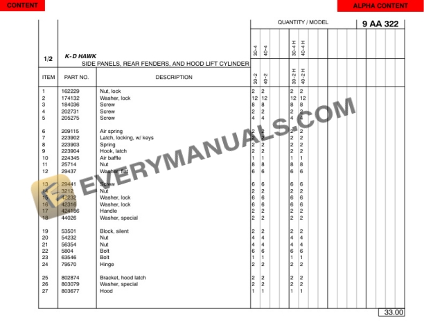 Manitou 30-2H, 30-4H K-D HAWK Hydrostatic and 4-Speed Transmission Tier 2 Engine Parts Manual 806340-3