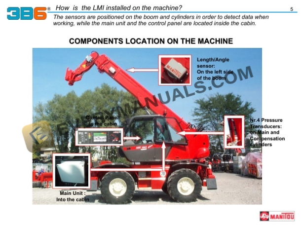 Manitou 3B6 Load Moment Indicator (LMI) for MRT Telescopic Handlers User Manual-2