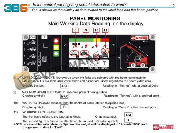 Manitou 3B6 Load Moment Indicator (LMI) for MRT Telescopic Handlers User Manual-3