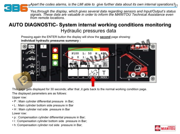Manitou 3B6 Load Moment Indicator (LMI) for MRT Telescopic Handlers User Manual-5