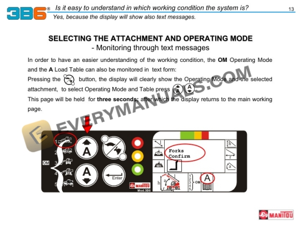 Manitou 3B6 Load Moment Indicator (LMI) for MRT Telescopic Handlers User Manual Slim-ST01-3