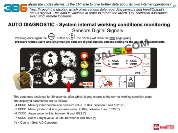 Manitou 3B6 Load Moment Indicator (LMI) for MRT Telescopic Handlers User Manual Slim-ST01-5
