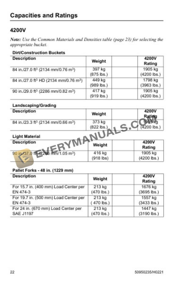 Manitou 4200V, 4200V (EU), 4200V X-Series Skid-Steer Loader Operator Manual 50950235 Rev. H 4 Manitou 4200V, 4200V (EU), 4200V X-Series Skid-Steer Loader Operator Manual 50950235 Rev. H-2