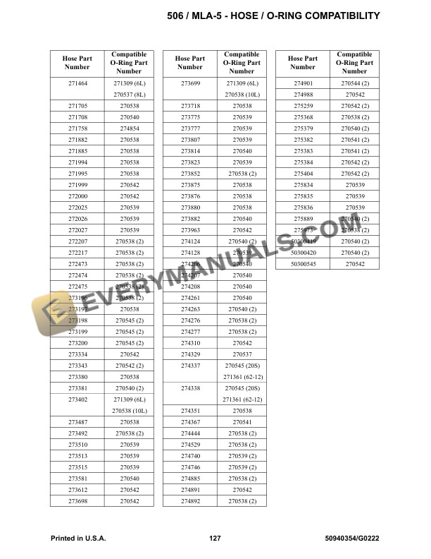 Manitou 506 MLA-5 Articulated Loader Parts Manual 50940354G-5