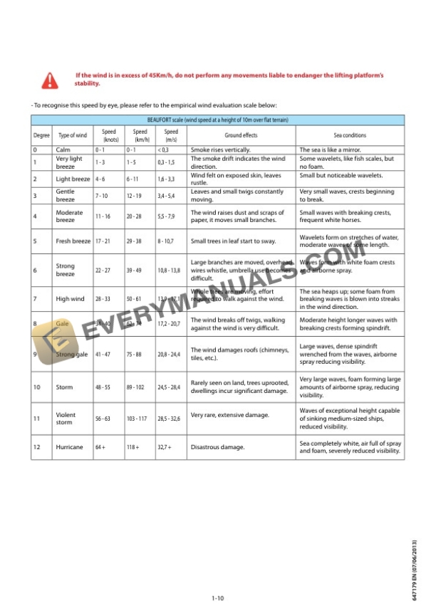 Manitou 60V Instructions Manual 647179-2