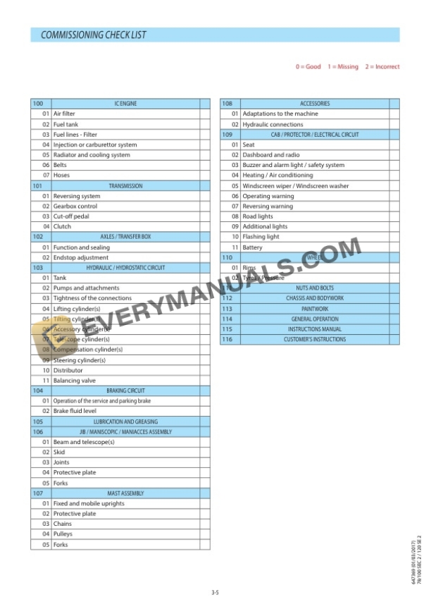 Manitou 78 SEC 2, 100 SEC 2, 120 SE 2 Operator Manual 647369EN-5
