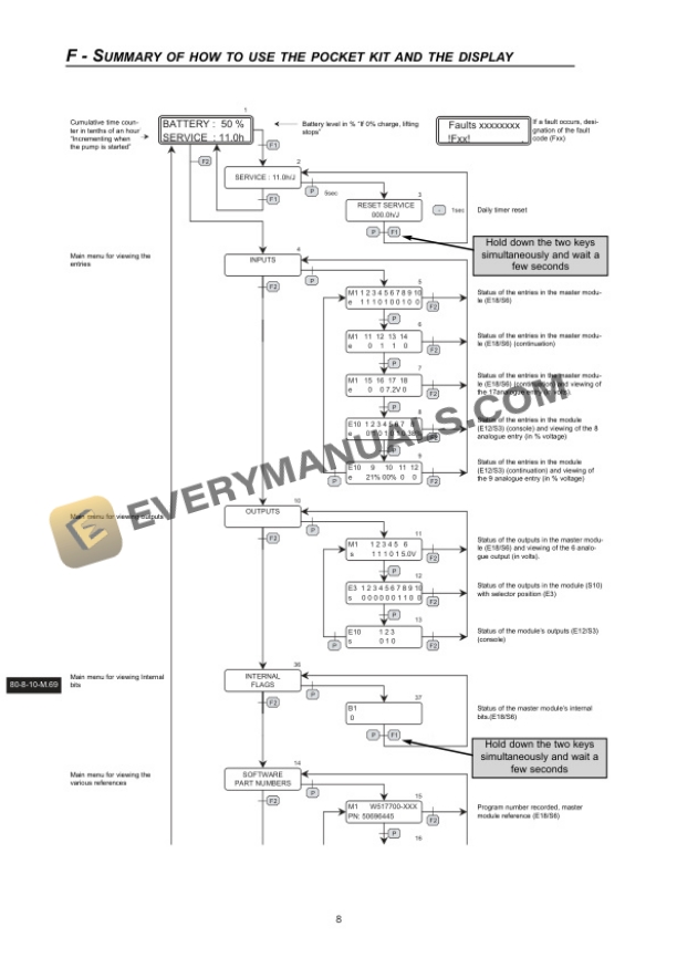Manitou 78 XE Access Platform Repair Manual 547359EN-5
