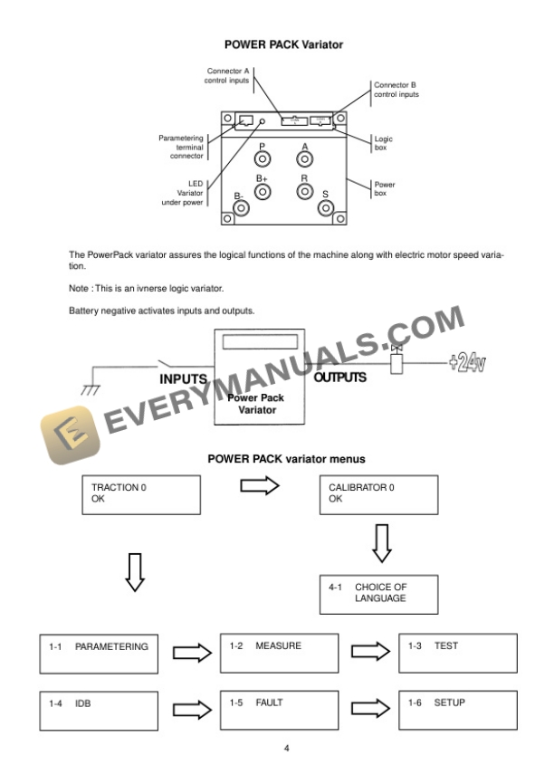 Manitou 80 ELX, 100 ELX, 120 ELX Platform Repair Manual 547326EN-5