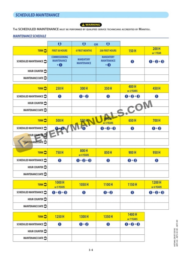Manitou AETJ 43, AETJ 43 3D, AETJ 49 Operator Manual 647646 US 7 Manitou AETJ 43, AETJ 43 3D, AETJ 49 Operator Manual 647646 US - Image 5