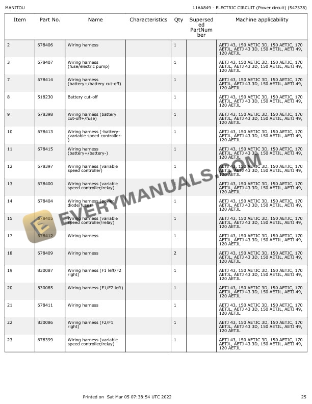 Manitou AETJ 43, AETJ 43 3D, AETJ 49 Parts Manual 547378 4 Manitou AETJ 43, AETJ 43 3D, AETJ 49 Parts Manual 547378 - Image 2