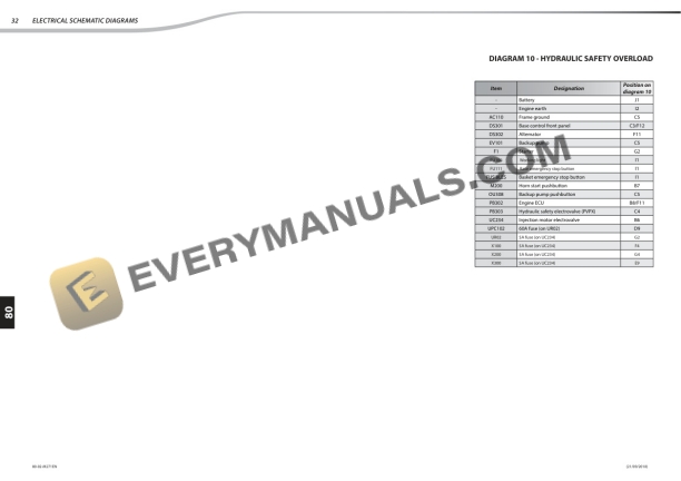 Manitou ATJ 46- RC T4 S1 Parts Manual 647678EN 7 Manitou ATJ 46- RC T4 S1 Parts Manual 647678EN - Image 5