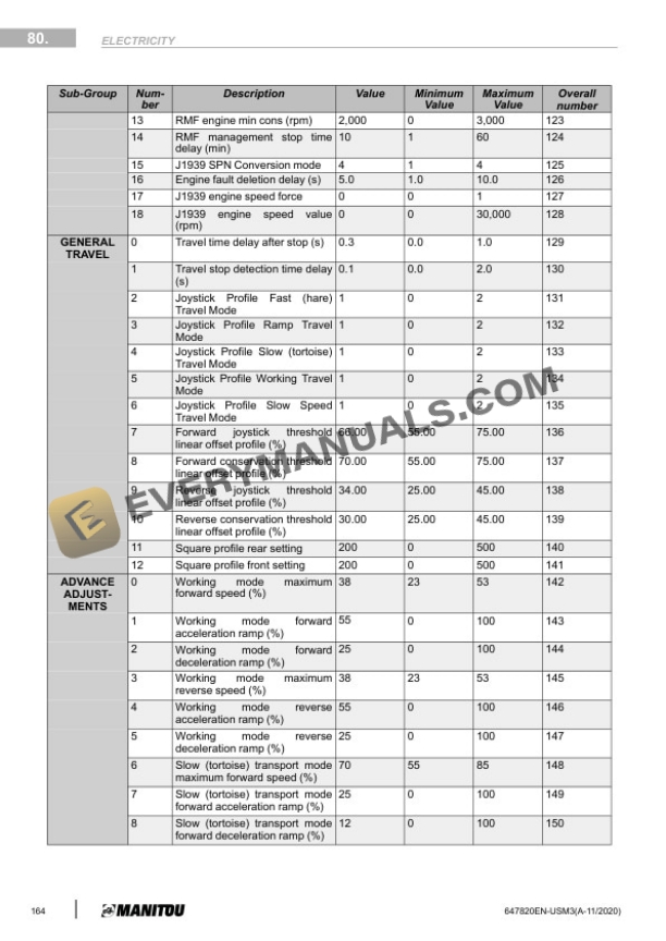 Manitou ATJ 46P RC T4 S2 Service Manual 647820EN-USM3 7 Manitou ATJ 46P RC T4 S2 Service Manual 647820EN-USM3 - Image 5