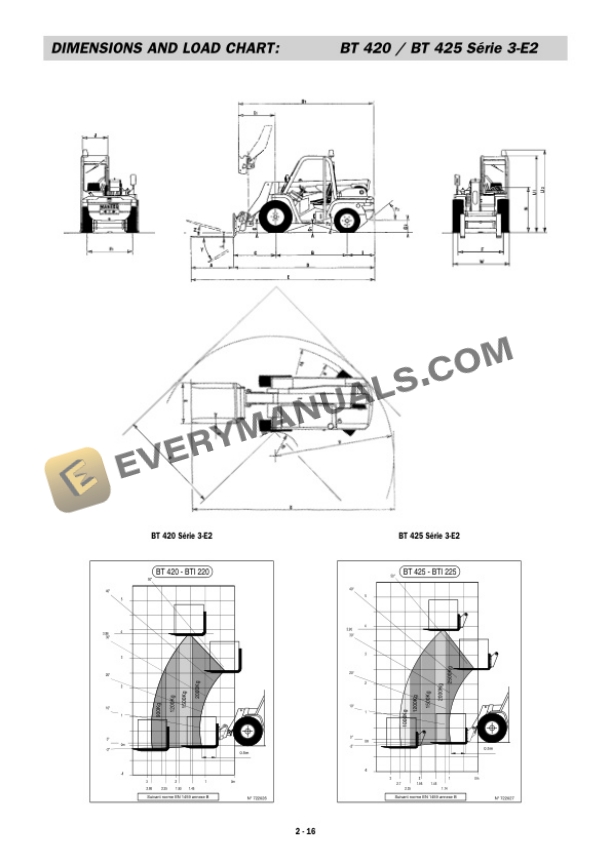 Manitou BT 420 S3-E2, BT 425 S3-E2, BTI 220 S3-E2, BTI 225 S3-E2 Operator Manual 547918EN-3