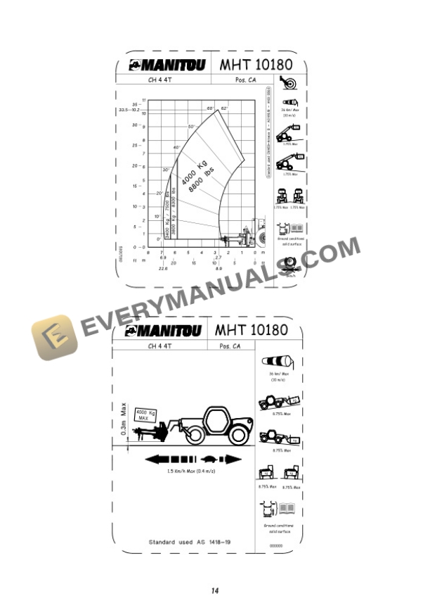 Manitou CH 4 Cylinder Handler Operator Manual 648993 EN-US-AU-3