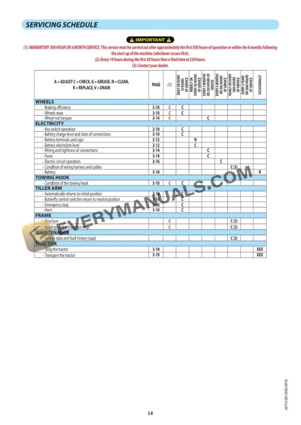Manitou CT 30 AC, CT 40 AC, CT 50 AC Operator Manual 647133EN 7 Manitou CT 30 AC, CT 40 AC, CT 50 AC Operator Manual 647133EN - Image 5