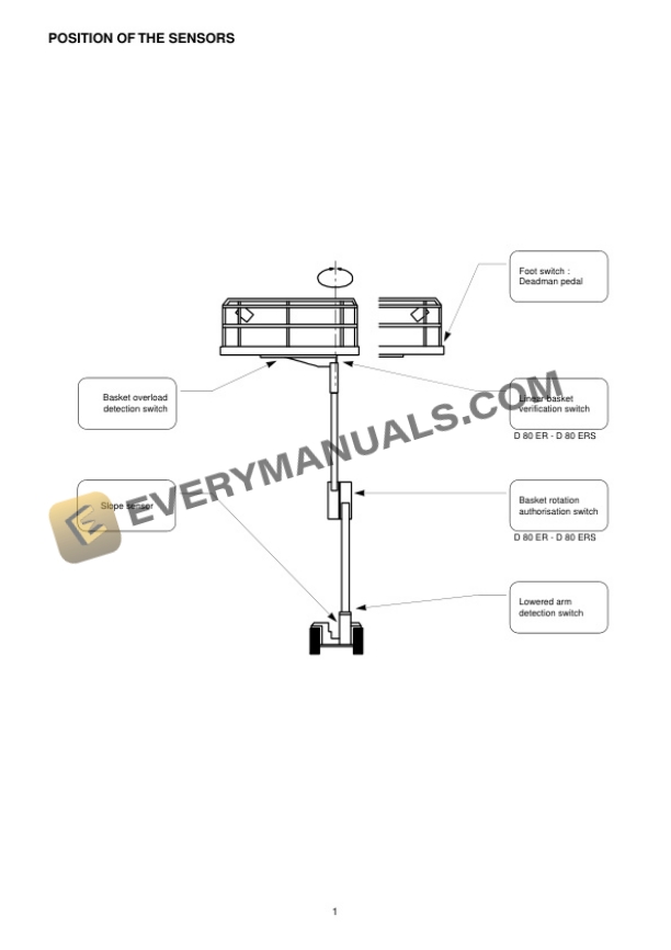 Manitou D 80 E, D 80 ER, D 80 ERS, D 80 EP Repair Manual 547312EN 7 Manitou D 80 E, D 80 ER, D 80 ERS, D 80 EP Repair Manual 547312EN - Image 5