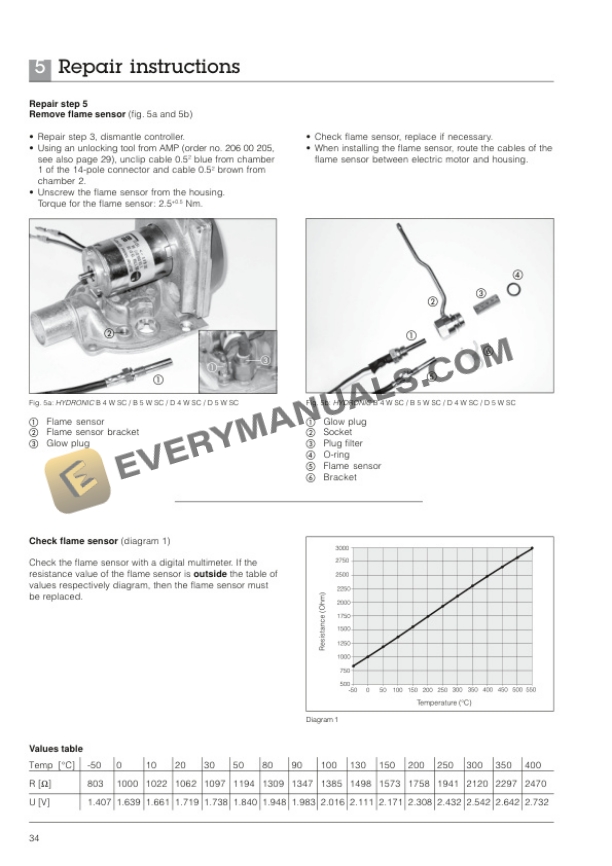 Manitou DB4WSC, DB5WSC Hydronic Eberspacher Repair Manual 647597EN-4