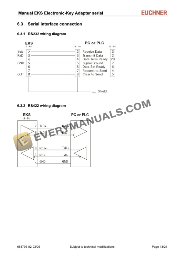 Manitou Electronic-Key adapter with serial Interface Type EKS SERIAL Repair Manual 647479EN 6 Manitou Electronic-Key adapter with serial Interface Type EKS SERIAL Repair Manual 647479EN - Image 4