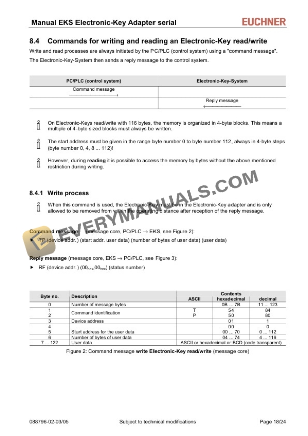Manitou Electronic-Key adapter with serial Interface Type EKS SERIAL Repair Manual 647479EN 7 Manitou Electronic-Key adapter with serial Interface Type EKS SERIAL Repair Manual 647479EN - Image 5