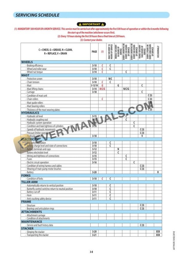 Manitou ES 720 FR-LI-LE, ES 716-720-725 Bi Operator Manual 647190EN 7 Manitou ES 720 FR-LI-LE, ES 716-720-725 Bi Operator Manual 647190EN - Image 5