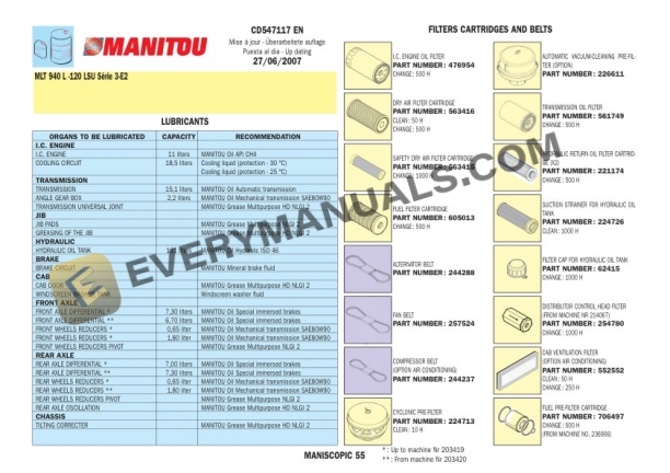 Manitou Filter Consumables Recommendation Operator Manual CD547117EN-3