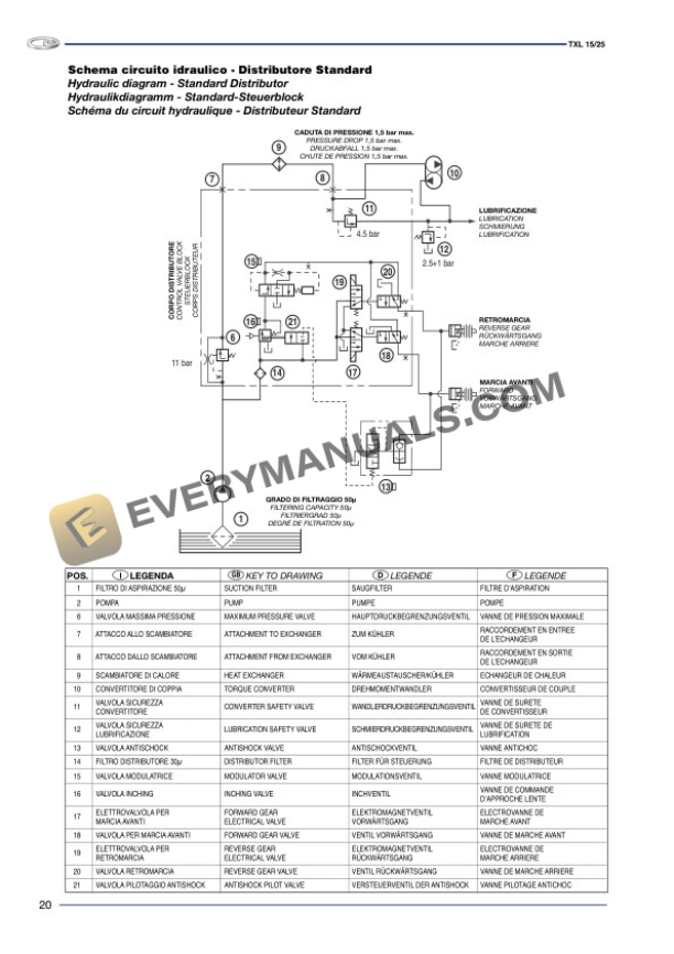 Manitou Gear Box Series TLX 15-25 Repair Manual 647034 FR- EN-IT-DE-4