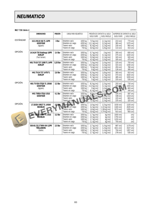 Manitou Hydrostatic Tranmissions I.C Engines Generales Informations Service Manual 47910 ES-5