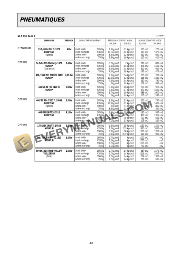 Manitou Hydrostatic Tranmissions I.C Engines Generales Informations Service Manual 47910 FR-5