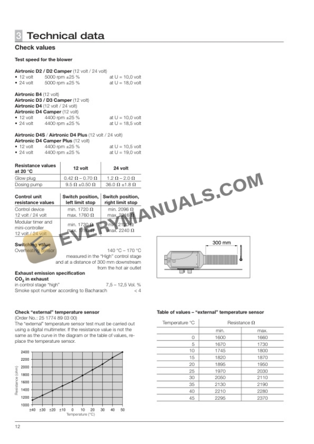 Manitou Independently Airtronic, Airtronic M Air Heater Repair Manual 647406EN-2