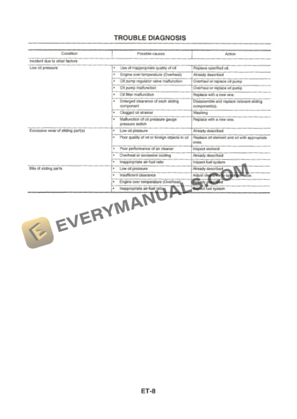 Manitou K21, K25 Engine Repair Manual 647120EN-2