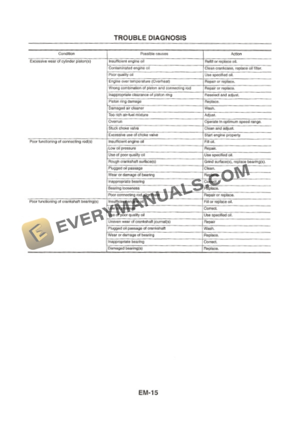 Manitou K21, K25 Engine Repair Manual 647120EN-3