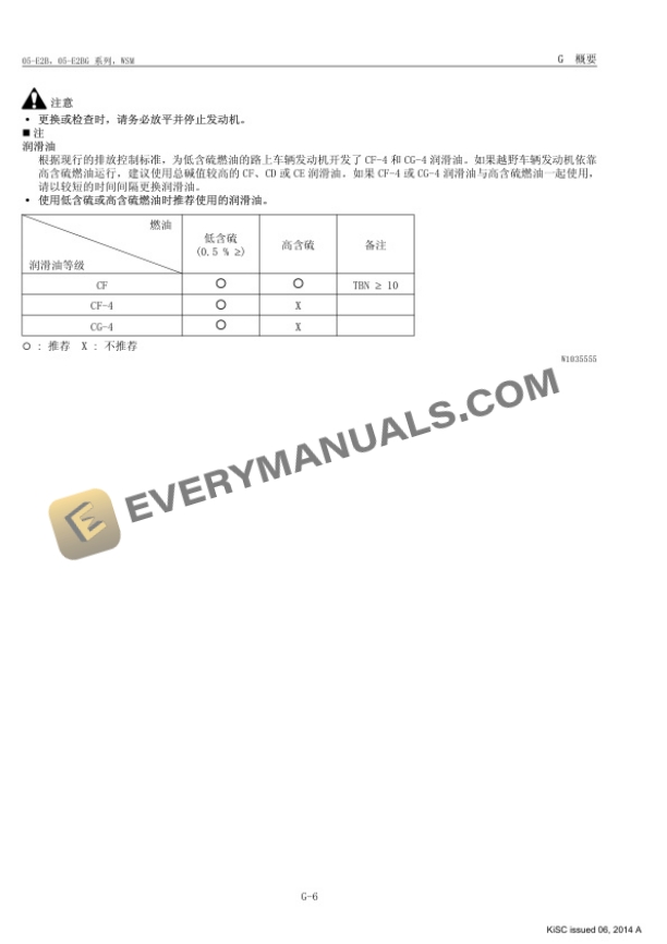 Manitou Kubota D1105-E2B Motor Repair Manual 647553 ZH-2