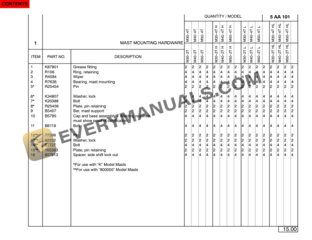 Manitou M 30-2 H to M 50-4 L Tier III Engine Parts Manual 809816-2