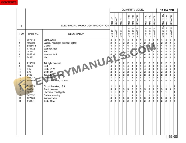 Manitou M 30-2 H to M 50-4 L Tier III Engine Parts Manual 809816-4